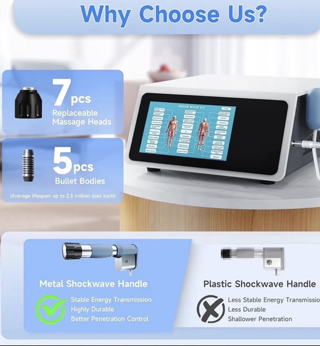 Modoy ESWT03 Shockwave Therapy Machine – Pain Relief – FSA/HSA eligible