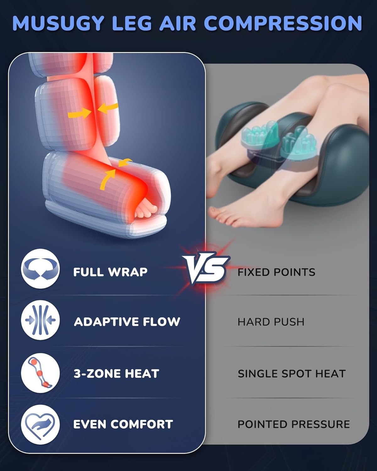 Leg Massager with Heat and Compression Sequential Compression Boots 6 Modes.