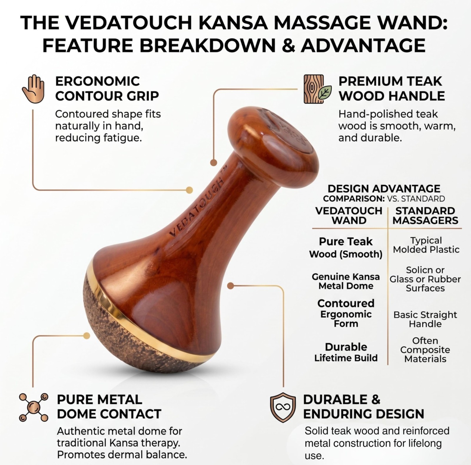 VEDATOUCH Kansa Foot MassageR Wand with Teak Wood Handle Bronze Copper Tin
