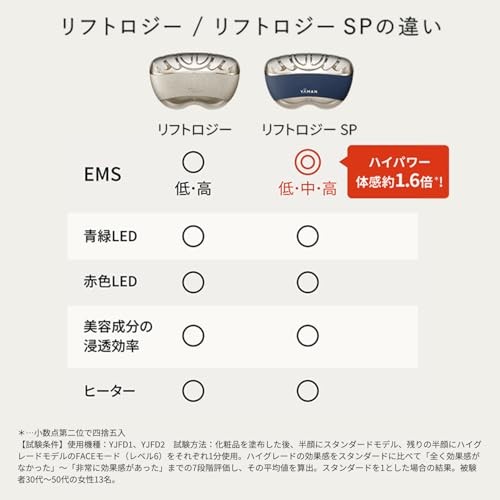 YA-MAN Liftology Lift EMS Facial Beauty Device YJFD1NAM2 Gold with Sticker