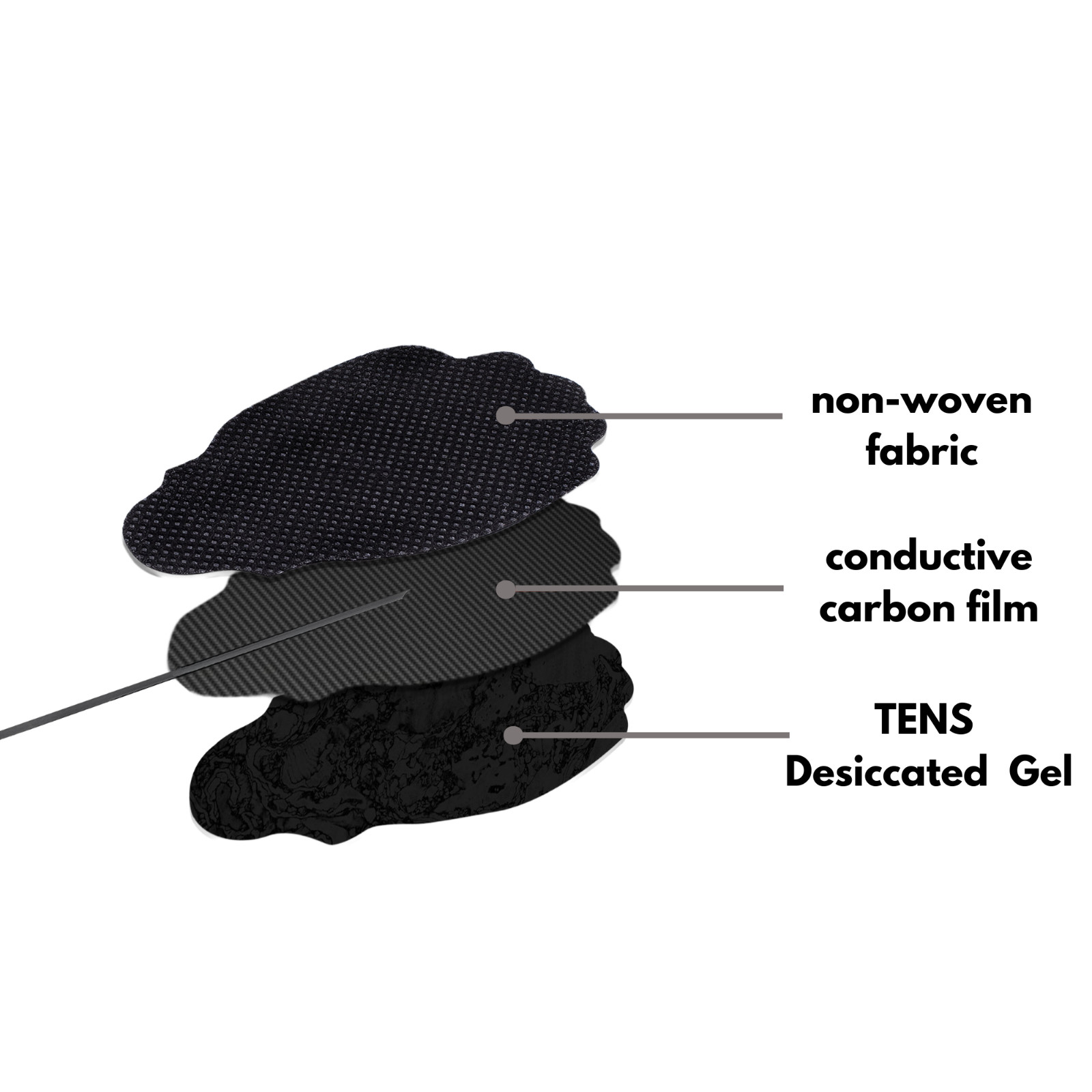 Pack – 20 (10 Pairs) Large TENS Unit Electrode Pads Reusable Self-Adhesive
