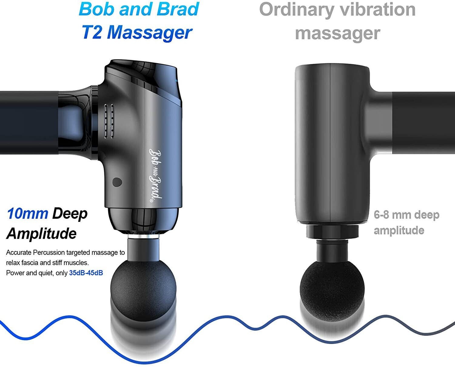 T2 Massage Gun, Percussion Muscle Massage Gun Deep Tissue with 10MM Amplitude