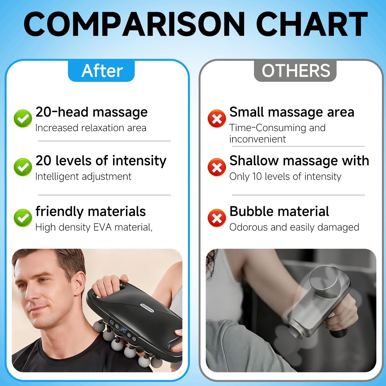 20 Head Deep Tissue Fascia Gun Electric Muscle Massager Full Body Pain Relief