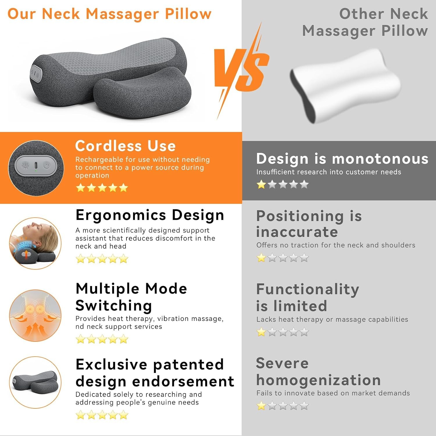 Cordless Heated Cervical Neck Pillow Memory Foam Vibration Massage Support