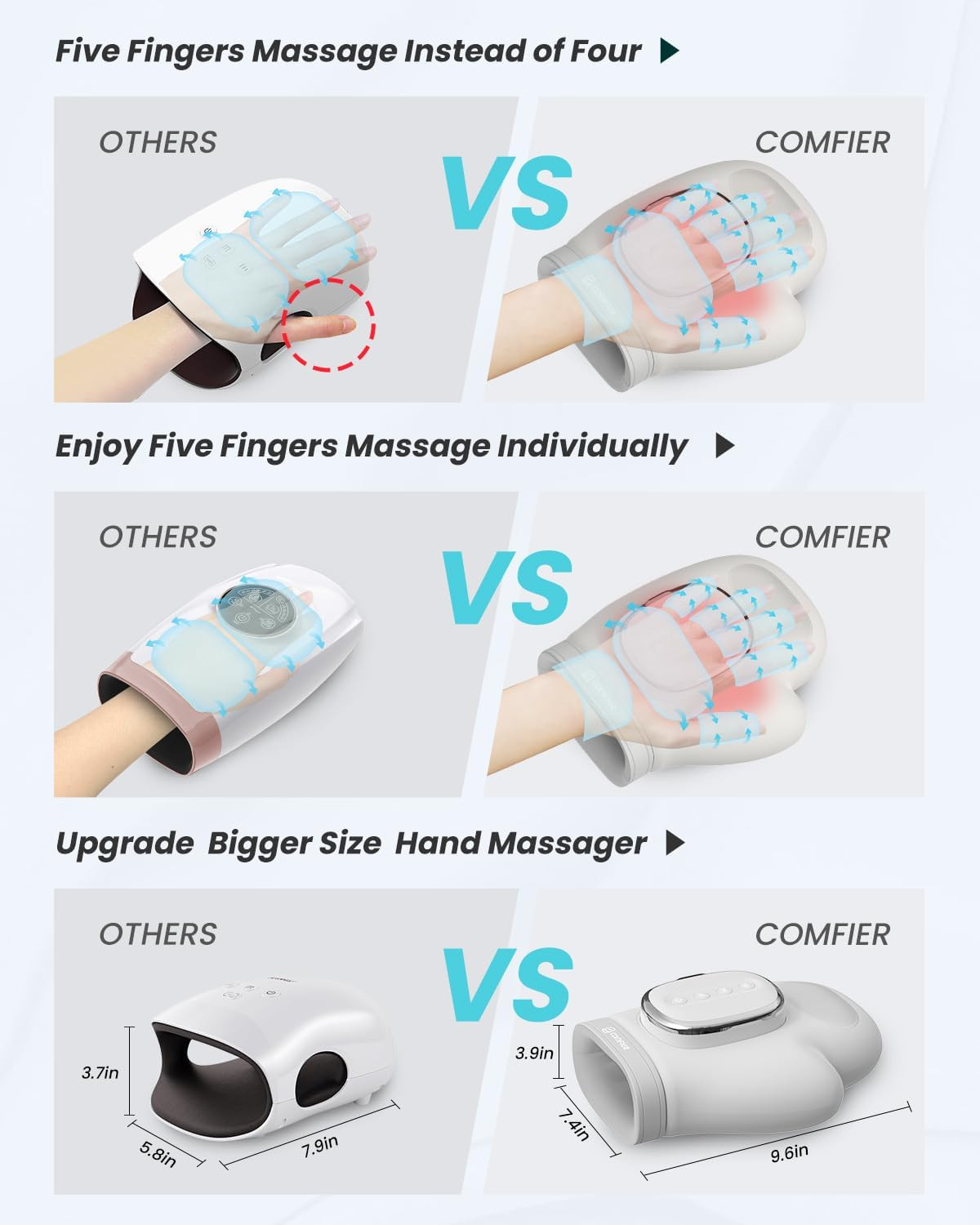 Cordless Hand Massager for Arthritis and Carpal Tunnel, Updated Bigger Electric