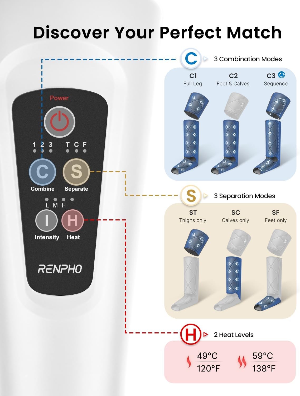 RENPHO Leg Massager FSA HSA Eligible, Compression Boots for Pain Relief Recovery