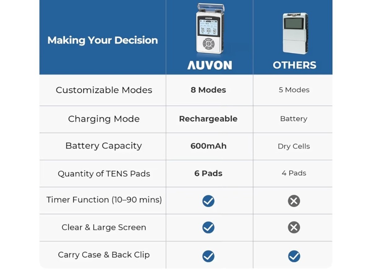 New EXTRAS!! AUVON TENS PT1 Pro Rechargeable TENS Unit