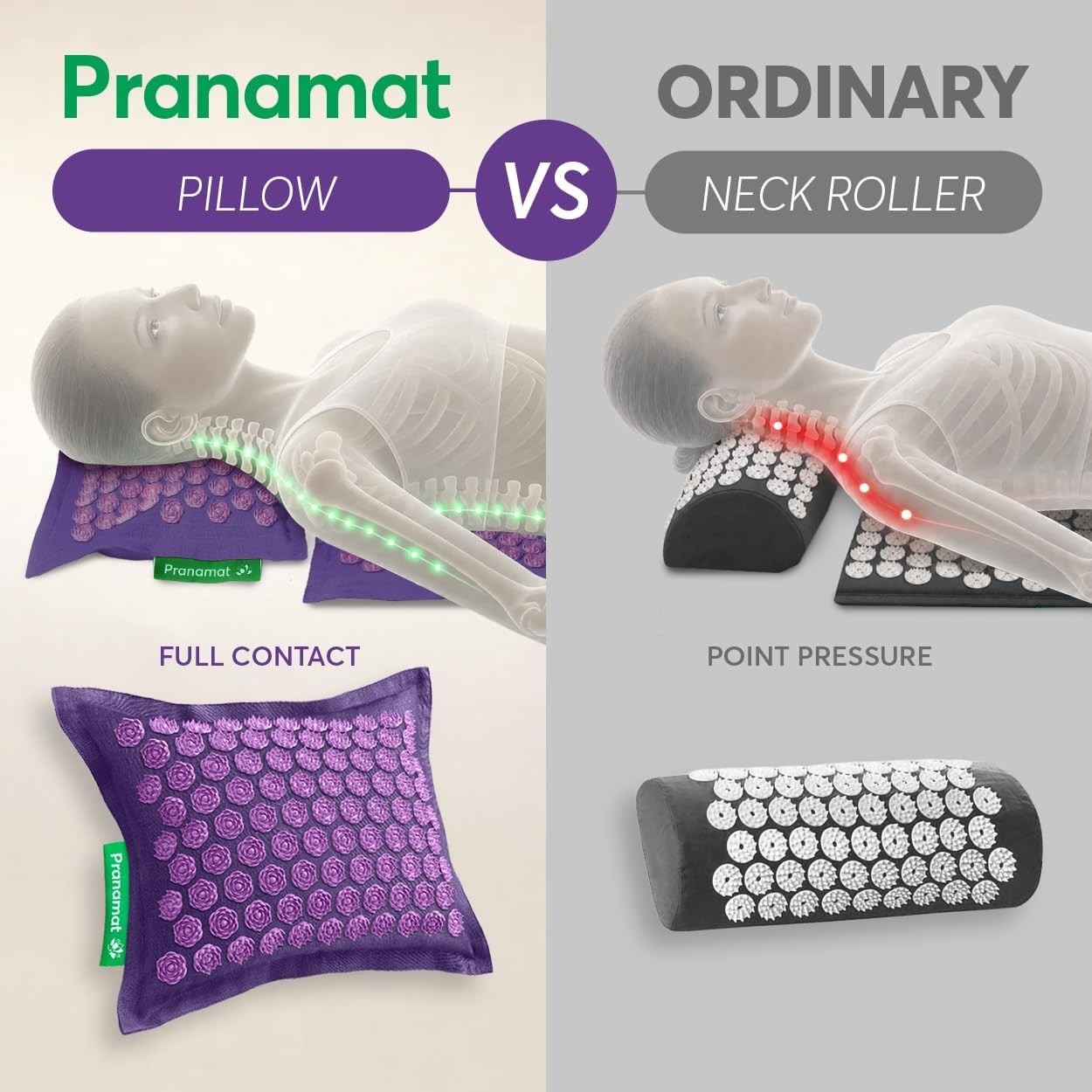 Pranamat Large Mat with Regular & Moon Pillow Set, Premium Acupressure, Amber