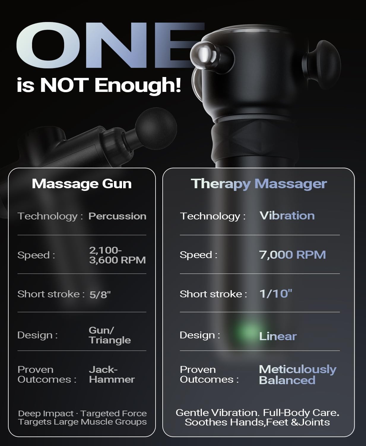 Muscle Relief Gun HYAKO R1 Vibrating Therapy Massager