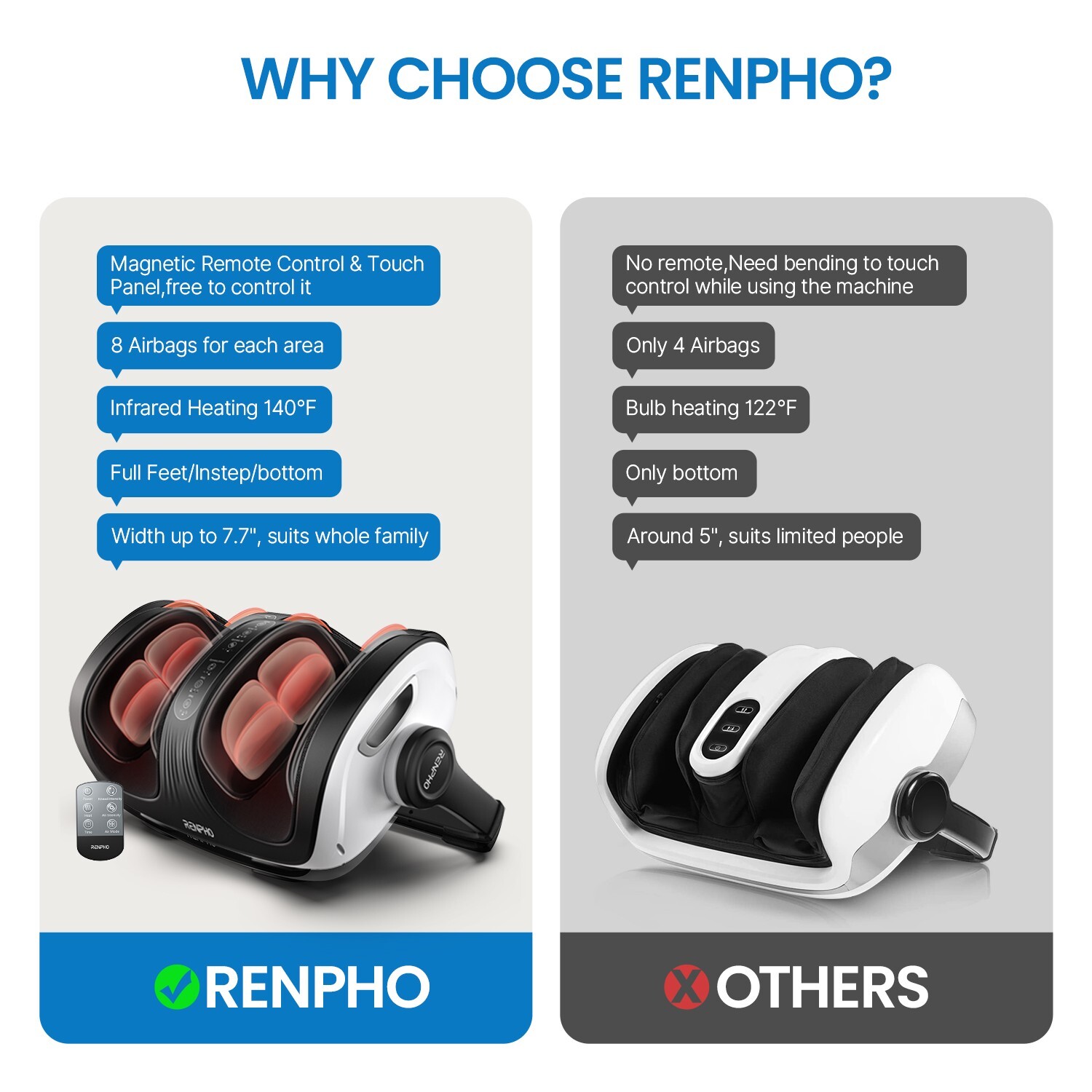 RENPHO Shiatsu Foot Massager with Heat Foot & Calf Massager Remote Control Gift