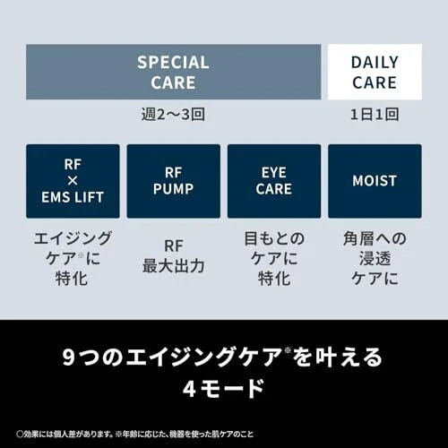 Panasonic Lift Care Facial Beauty Device Vitalift RF Black EH-SR85-K