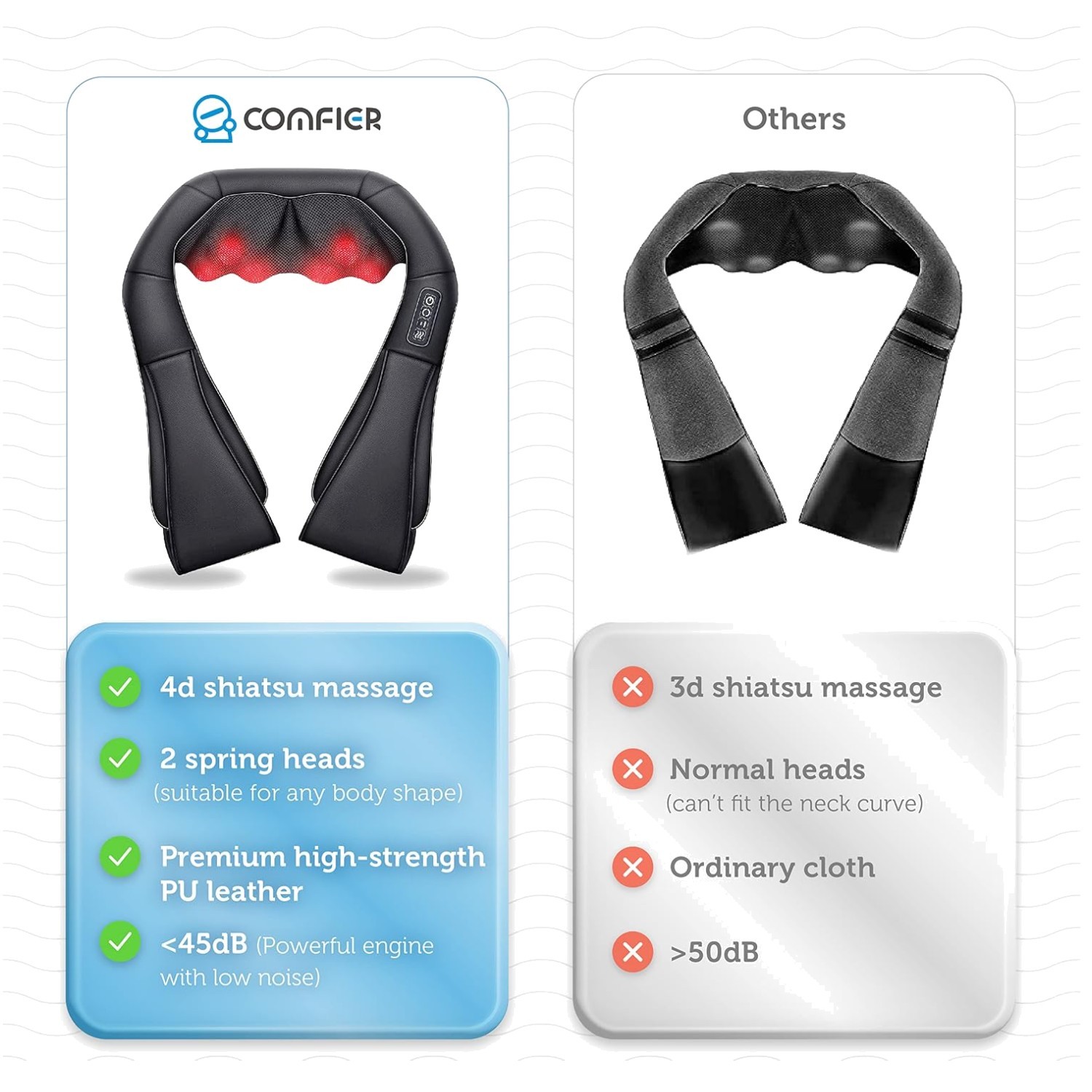 Electric Neck Massager with Multi-purpose Straps