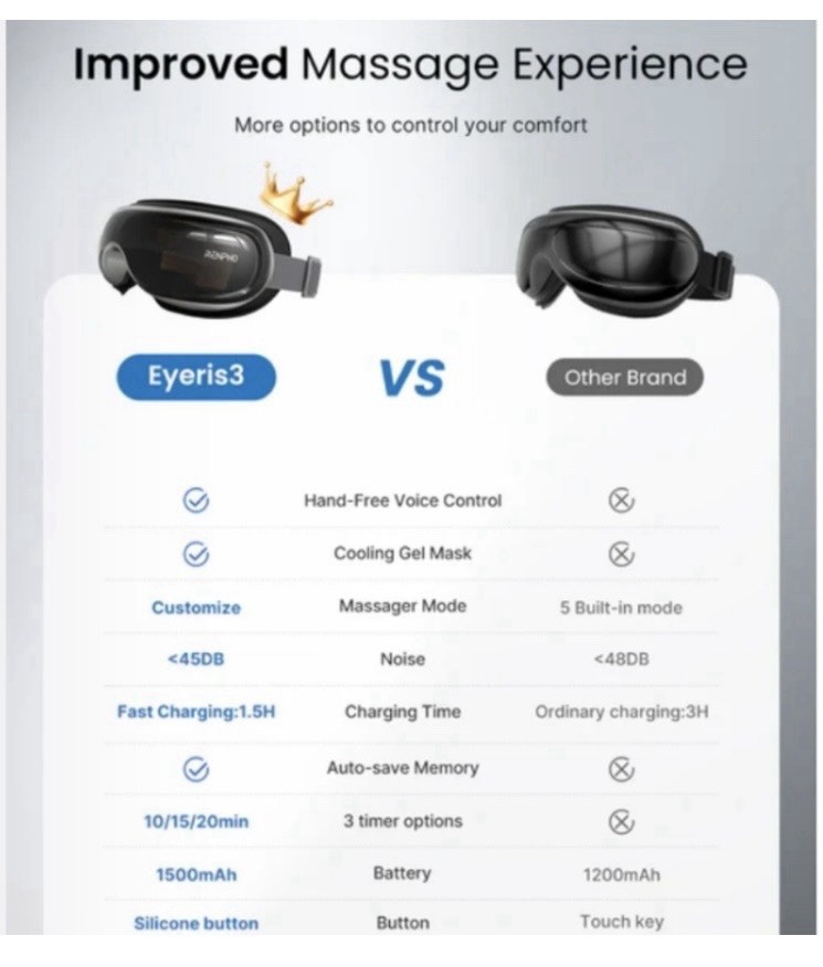 RENPHO Eyeris 3 Eye Massager Voice Control Improve Sleeping Quality Heated Black