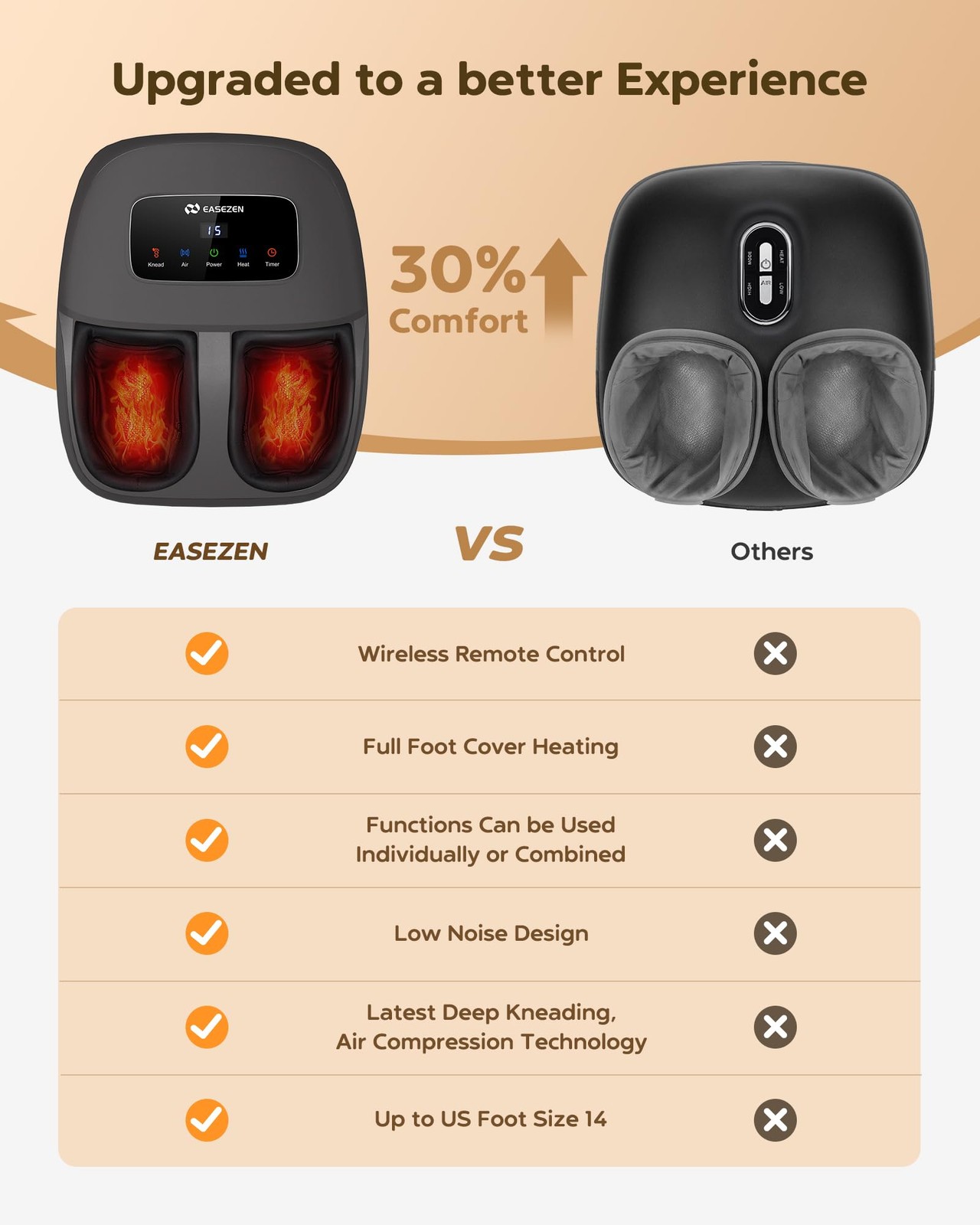 EaseZen Shiatsu Foot Massager with Heat & Cordless Remote – 2026 Upgraded Dee…