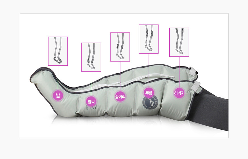 Only Waist / Arm Cuff for Seven Liner ZAM ZAM Air Compression Massager