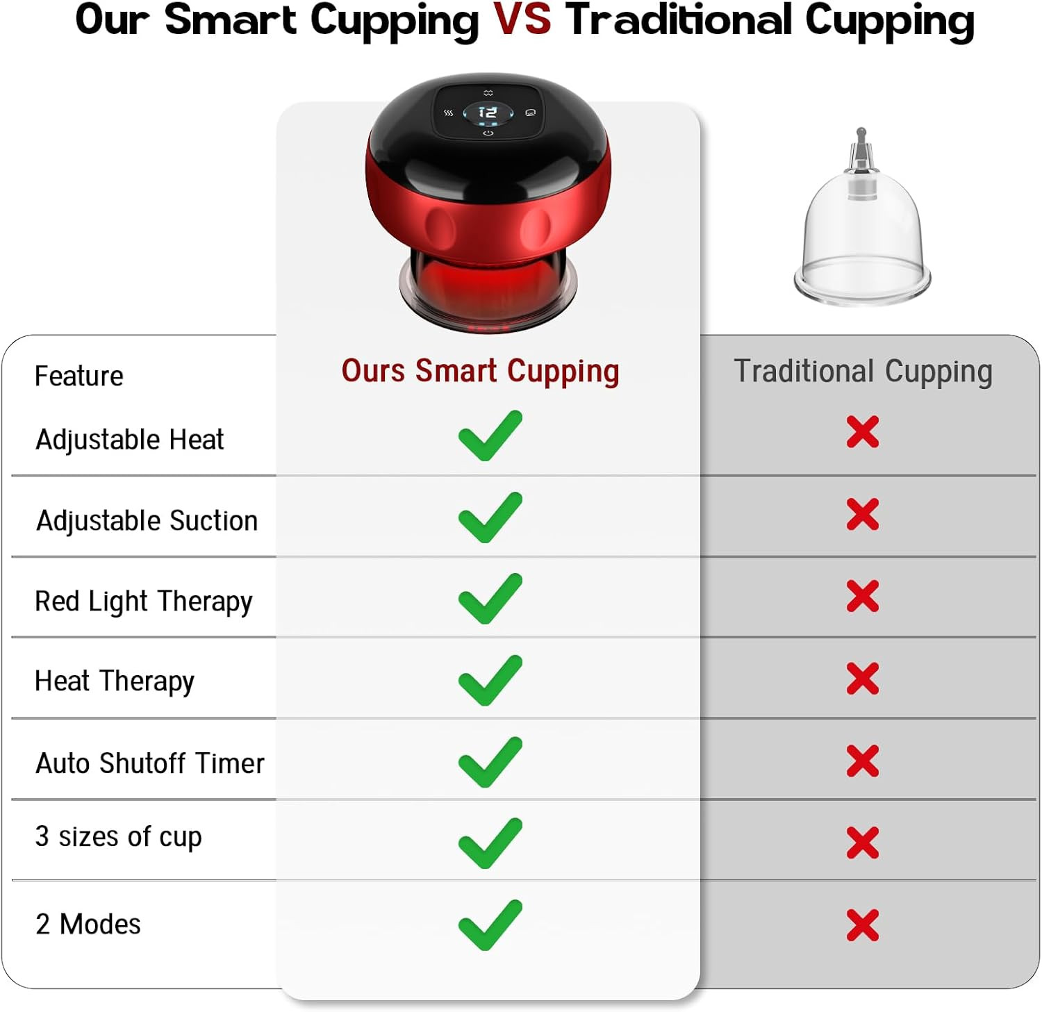 4 Pack Cupping Set, 7-in-1 Smart Cupping Therapy Massager. Red Light Cupping The
