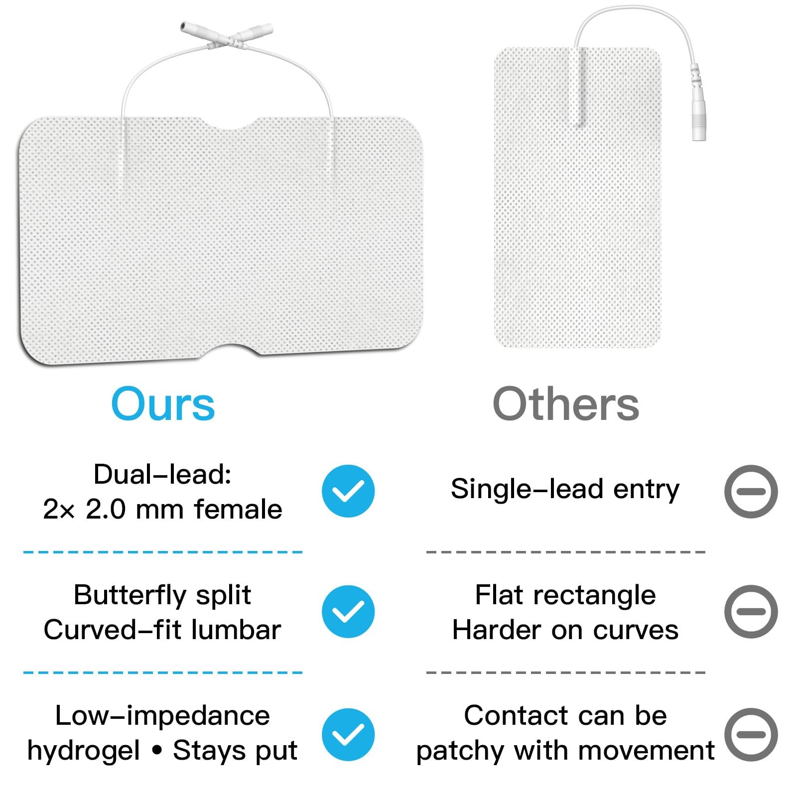 Large TENS Pads for LowerBack Pain Relief, Compatible with TENS 7000 and Othe…