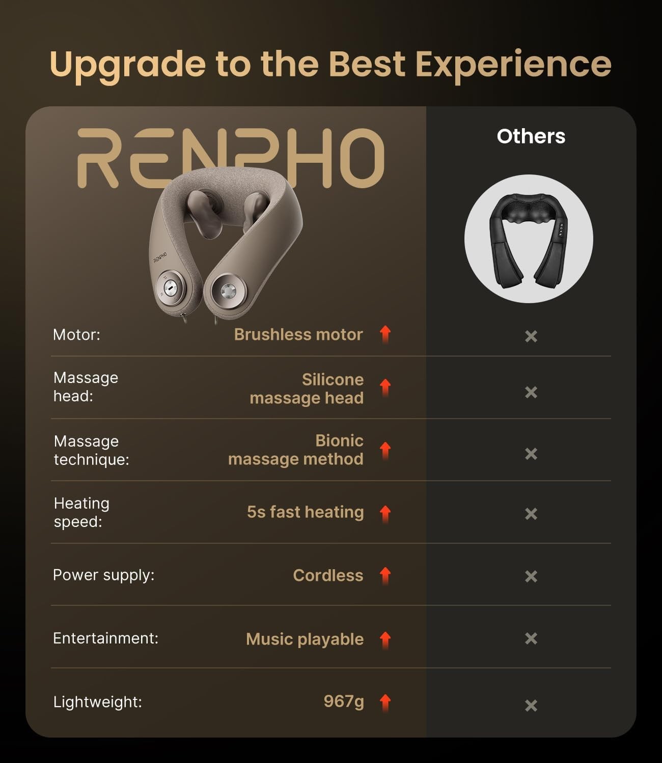 RENPHO Neck Massager with Heat [2025 Upgraded], 6D Cordless Neck Massager US