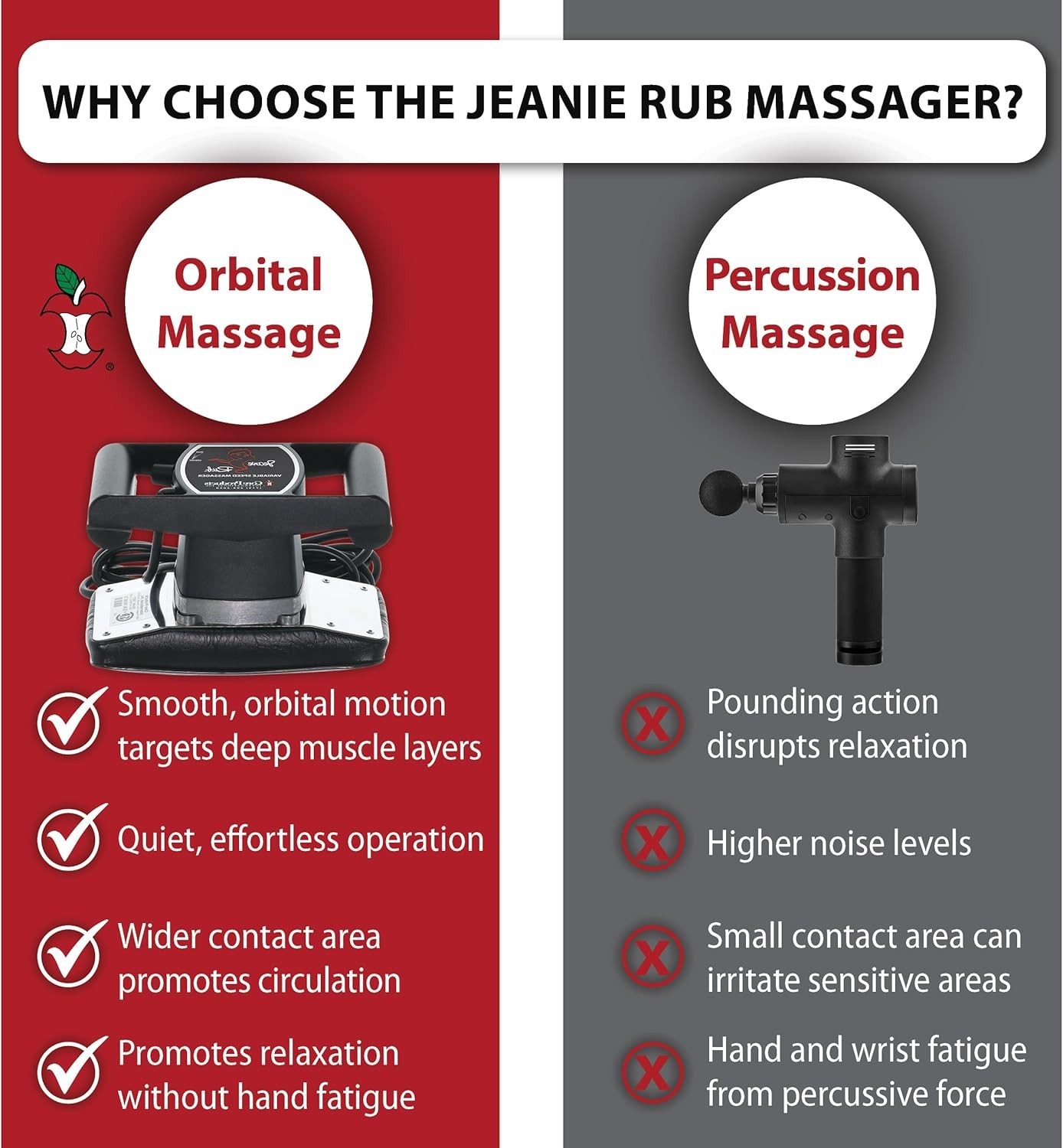 Core Products PRO-3401 Jeanie Rub Deep Tissue Variable Speed Body Massager