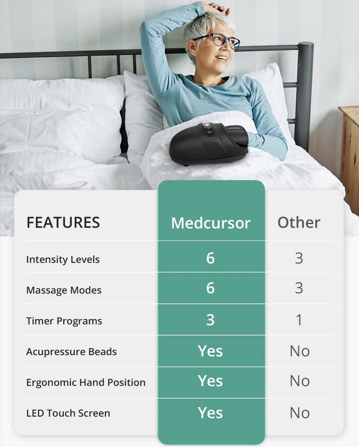 Medcursor Hand Massager Heat Compression Cordless Arthritis Carpal Tunnel
