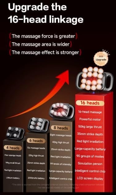 Professional Massage Gun, 16 Heads, 3 Modes, 30 Intensity Levels, 2000mAh Batter