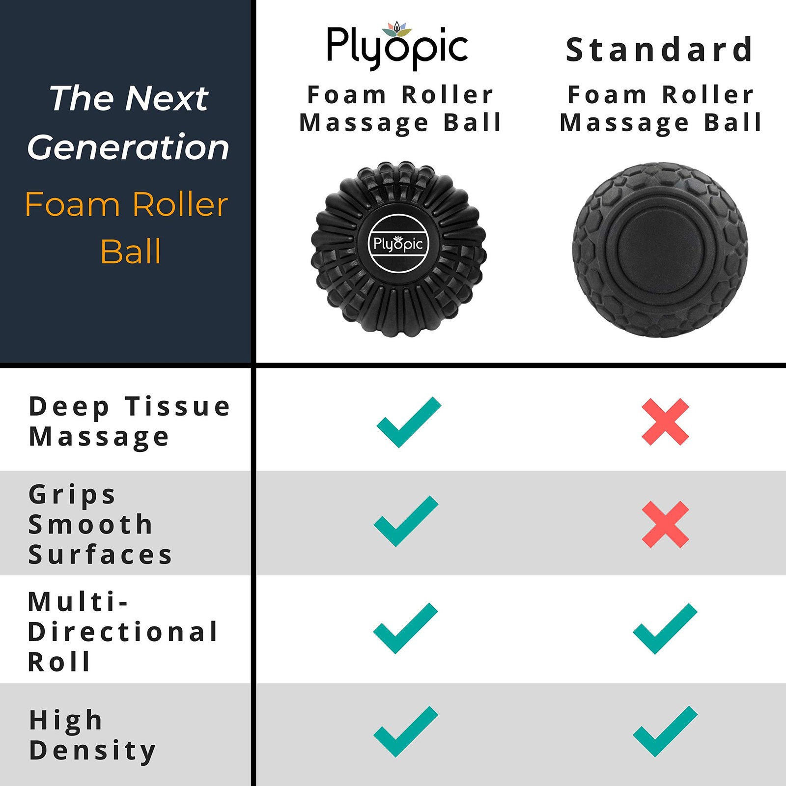Deep Tissue Massage Ball Set – Set of 4 Lacrosse, Spiky, Peanut and 5” Foam R…