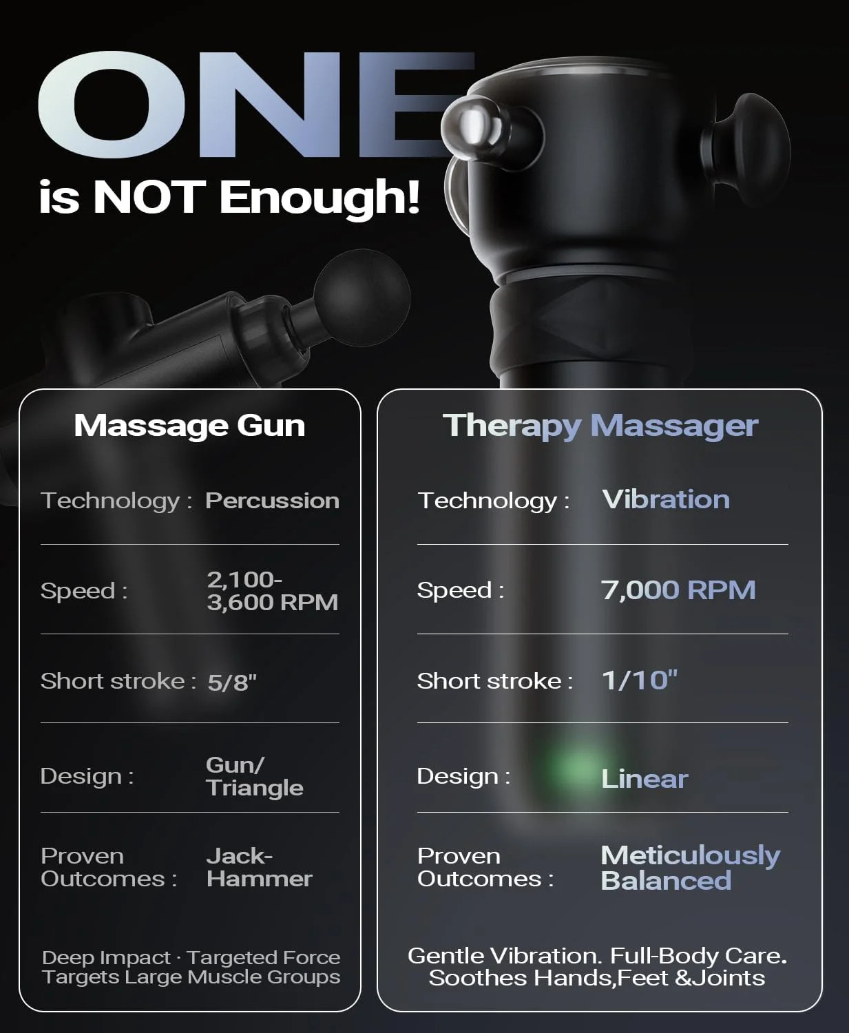 HYAKO R1 Deep Tissue Vibrating Muscle Massager – Therapy Back Massager for All B