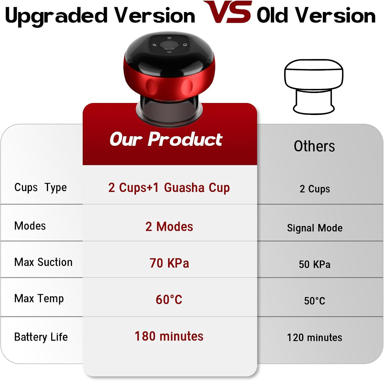 2 Pack Cupping Set, Smart Cupping Therapy Massager, 7 in 1 Red Light Cupping The