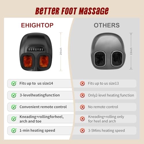 Shiatsu Foot Massager Machine with Heat, Deep Kneading Foot Massager with Black
