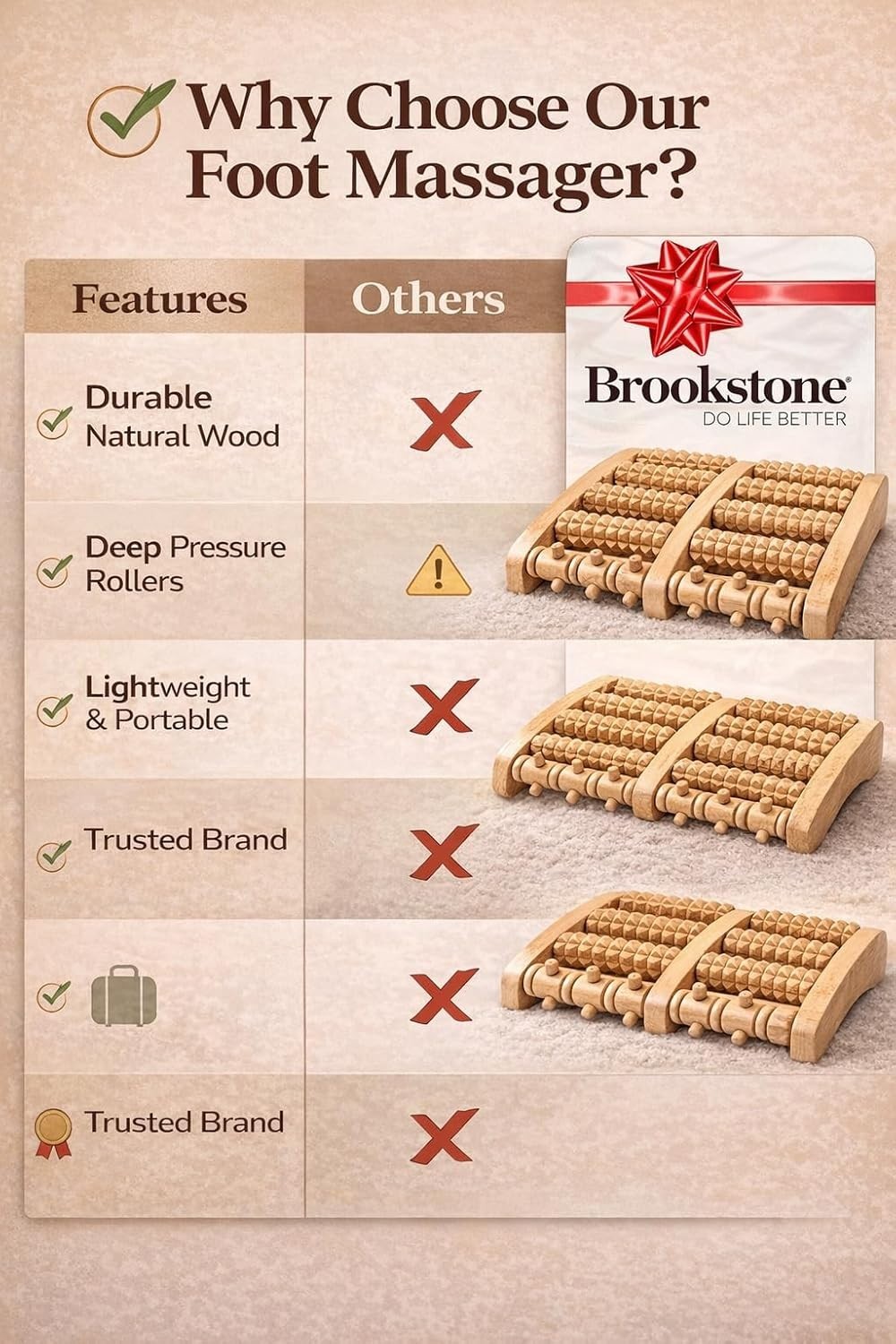 Brookstone Foot Massager for Neuropathy & Plantar Fasciitis Relief – Wooden Foot