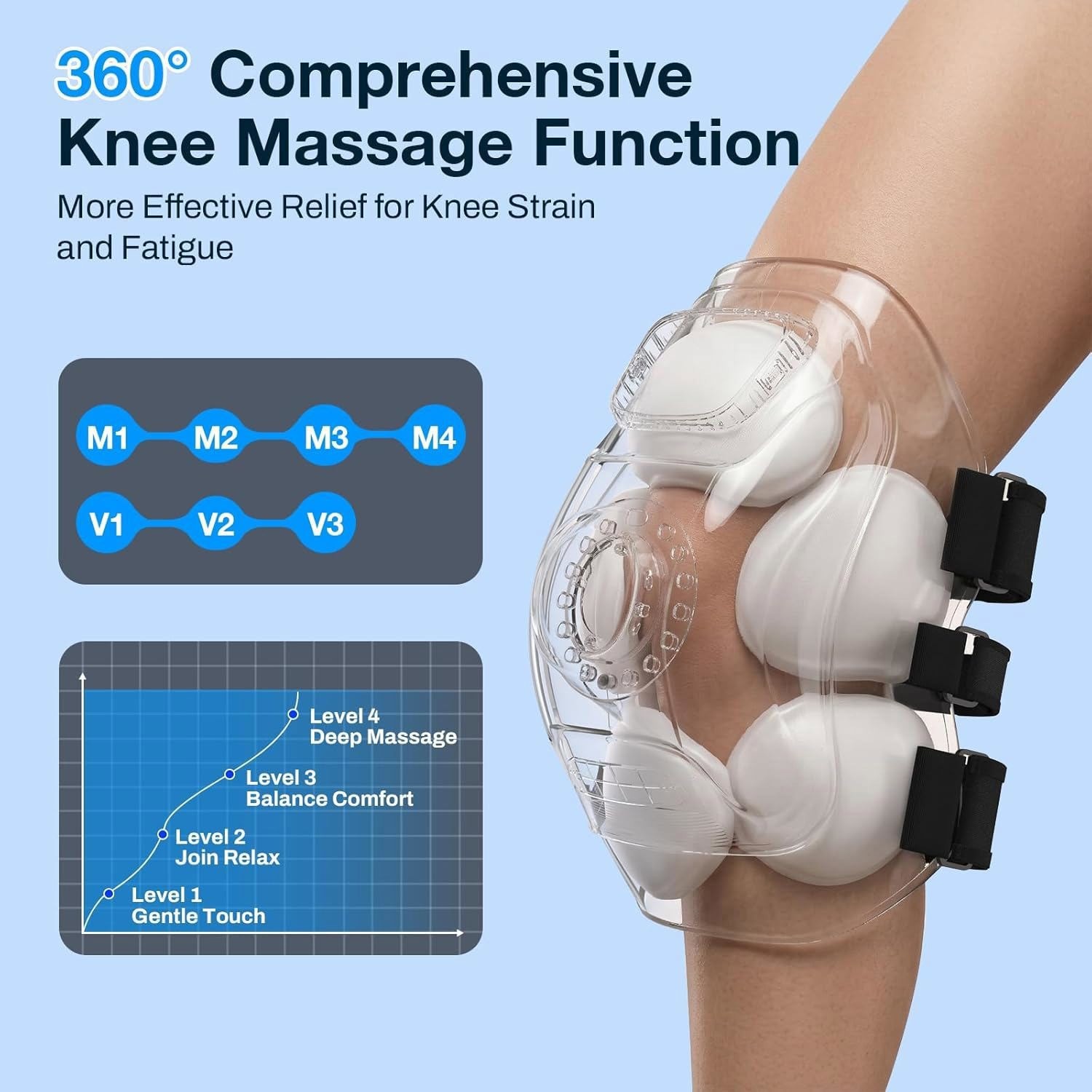 Heater and Leg Circulation Relaxation Massager Foot Compression for Knee Ankle