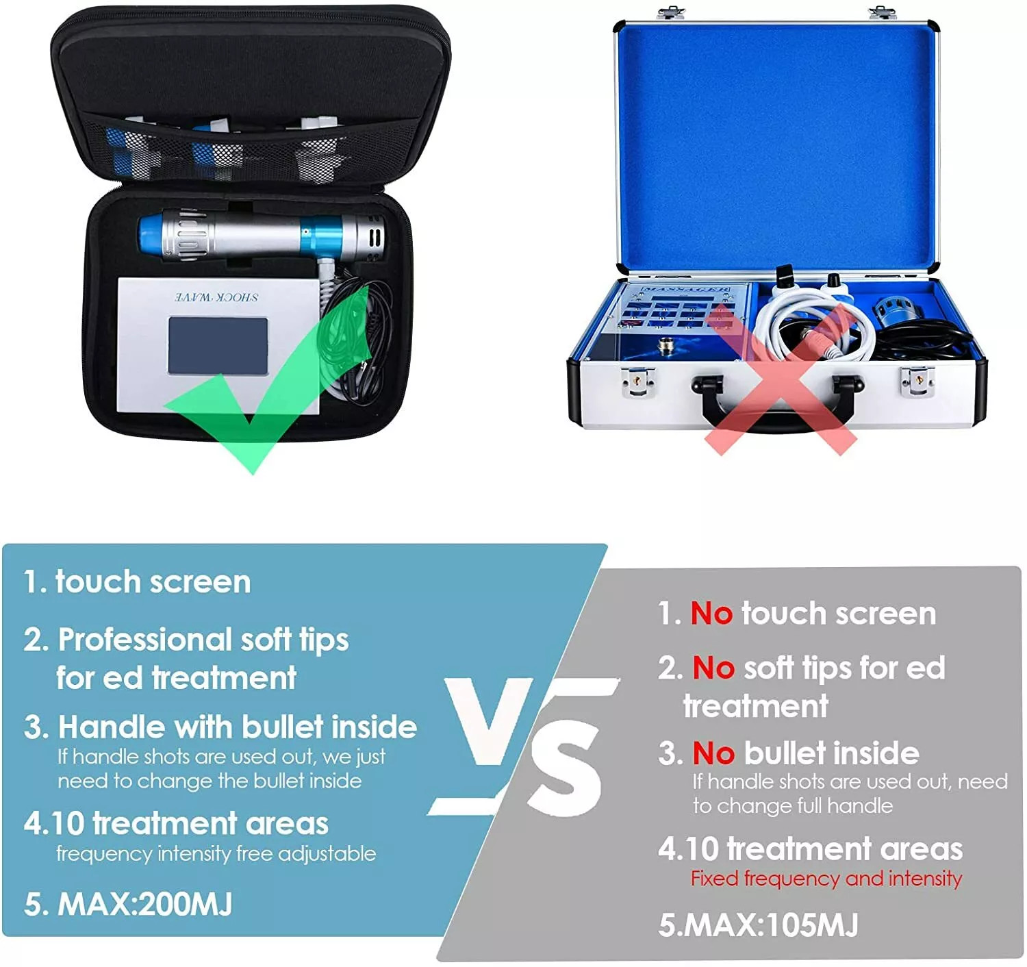 ED Shockwave Therapy Machine Muscle Pain Relief ED Treatment Shock Wave Device