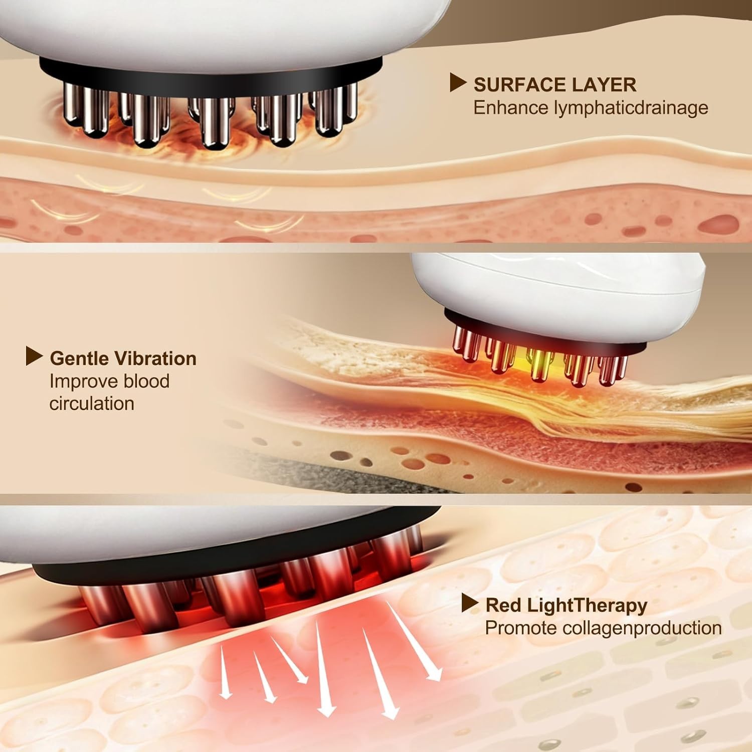 5-in-1 Lymphatic Drainage Massager: Reduce Cellulite with Microcurrent & Heat
