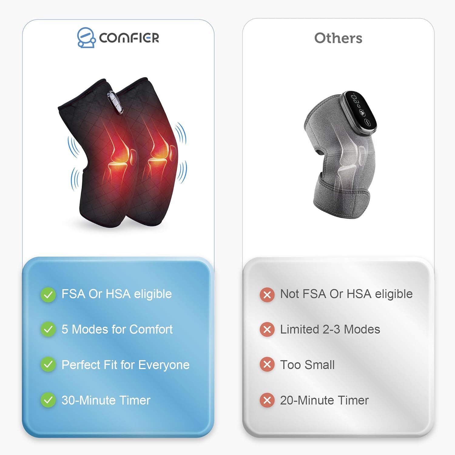 Heated Knee Brace Wrap with Vibration Massage – Knee Heating Pad with Vibration