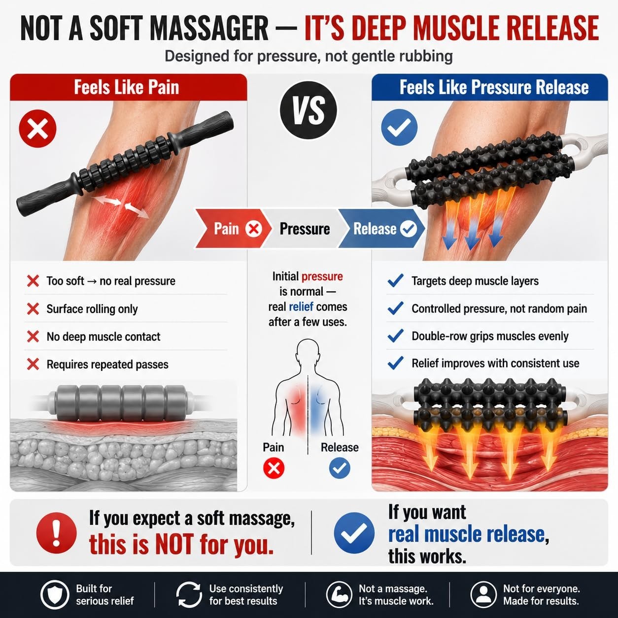 Deep Tissue Massage Roller Stick – Portable Muscle Recovery Tool for Legs, Back