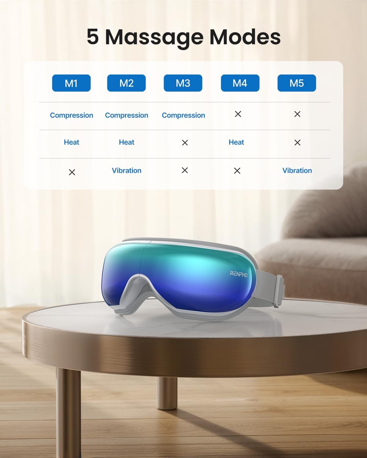 RENPHO Eye Massager with Heat,FSA Eligible HSA Eyeris 1 Eye Massager with Remote