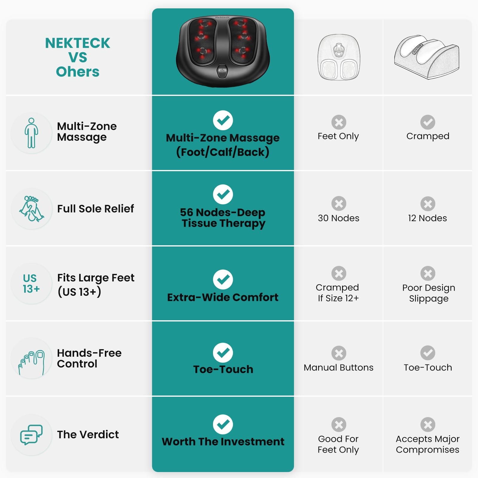 Nekteck Foot Massager Heat Shiatsu Heated Electric Kneading Foot Massager