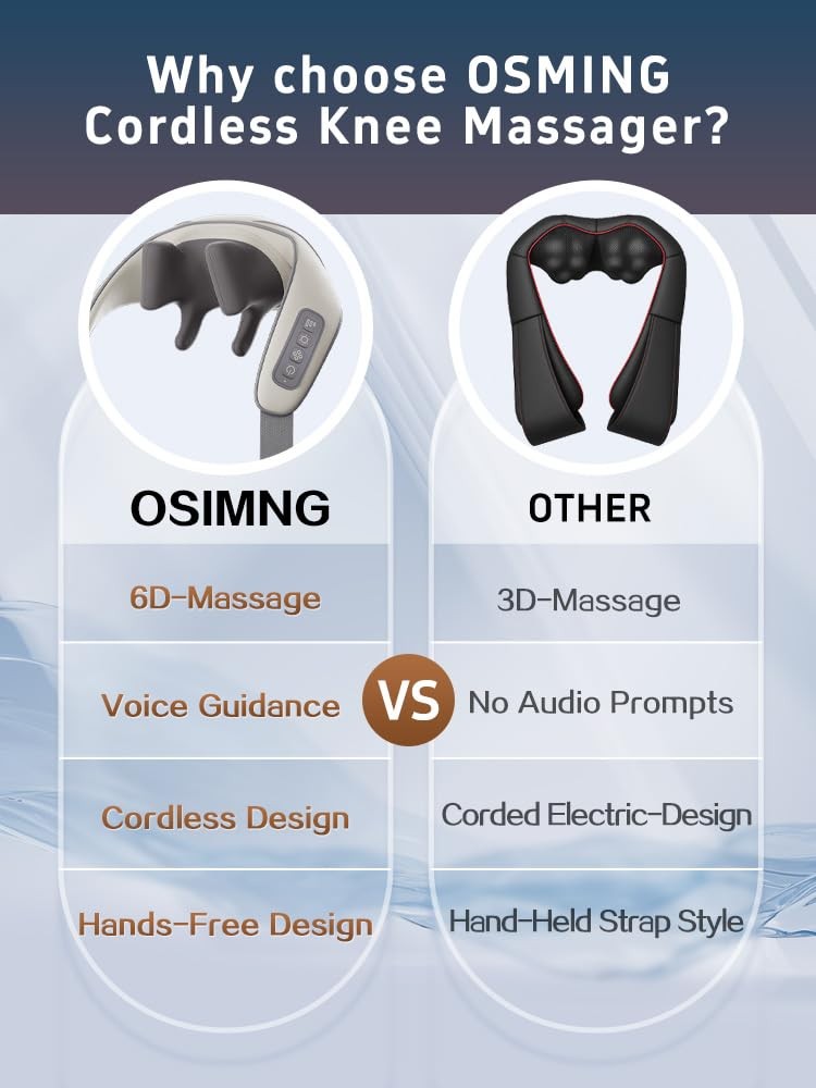 OSMING Shiatsu Neck and Shoulder Massager with Heat, 6D Deep Tissue Massager …