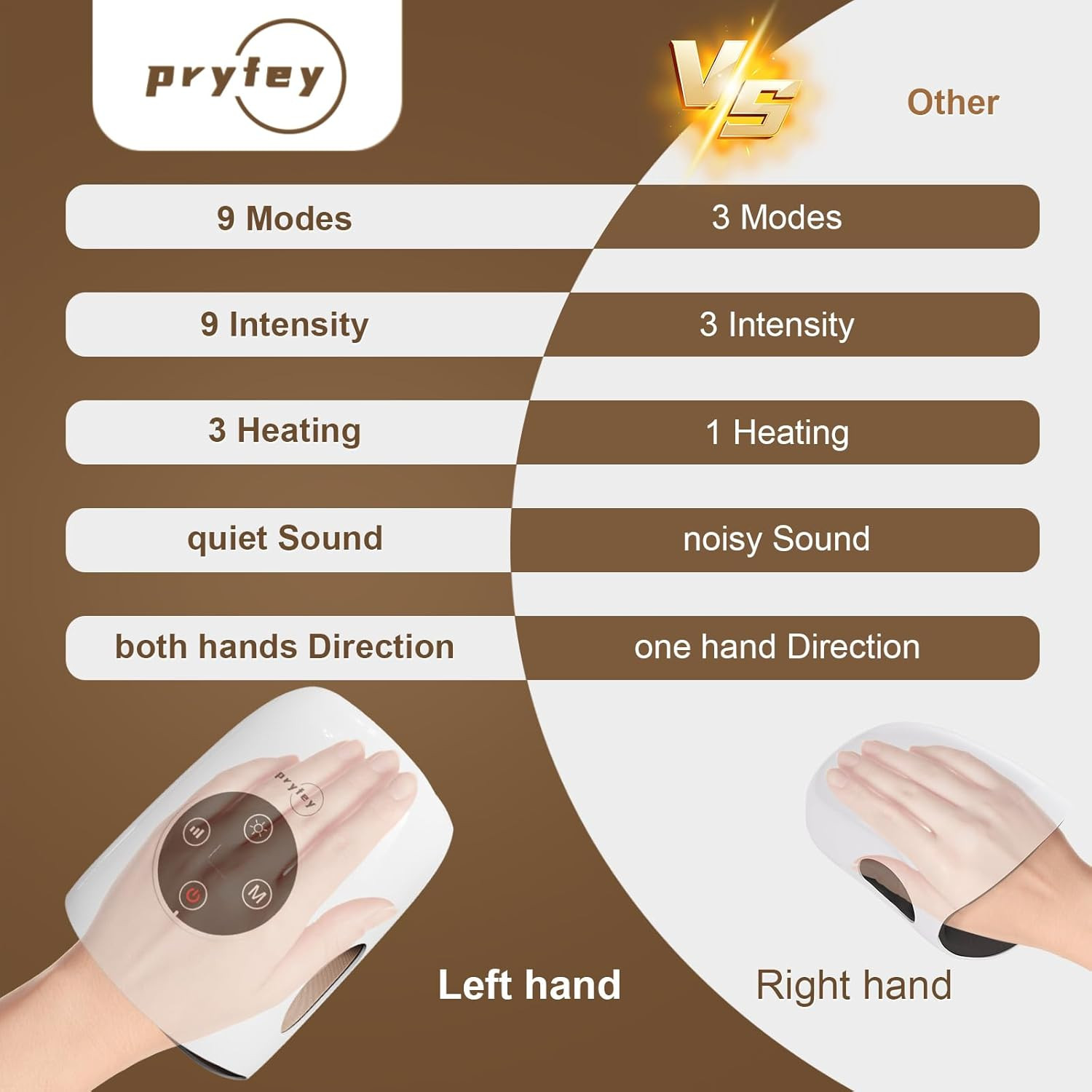 Hand Massager with Heat and Compression, Cordless Hand Massage for Arthritis Car