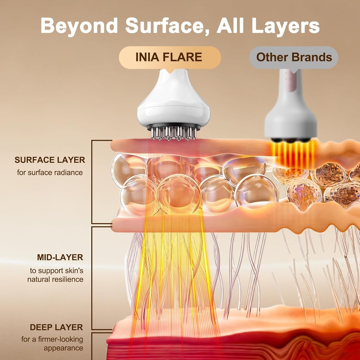 5-in-1 Lymphatic Drainage Massager: Reduce Cellulite with Microcurrent & Heat