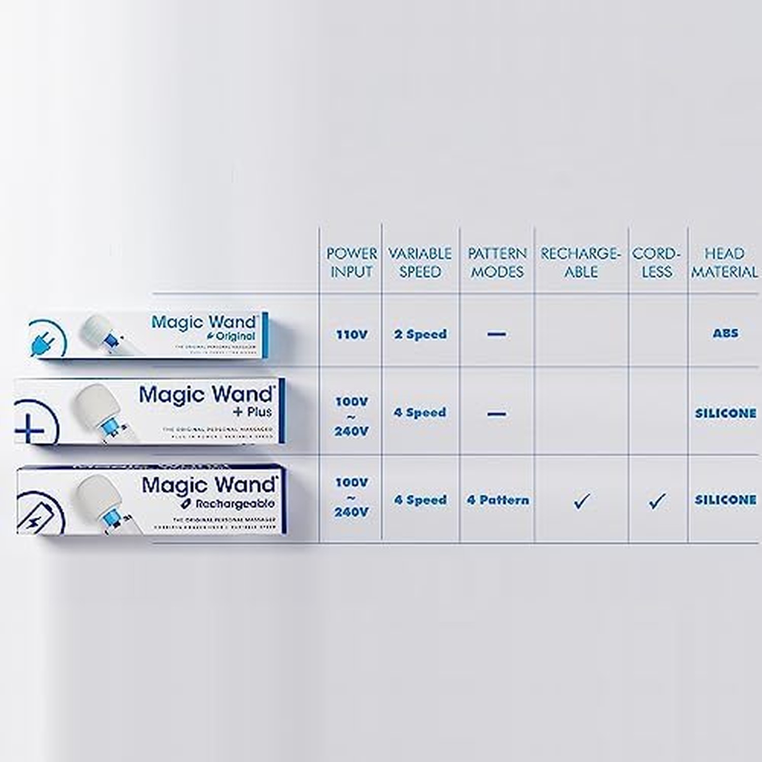 Authentic Magic Wand Original Massager – Ultra-Powerful 2-Speed Plu… Fast Ship