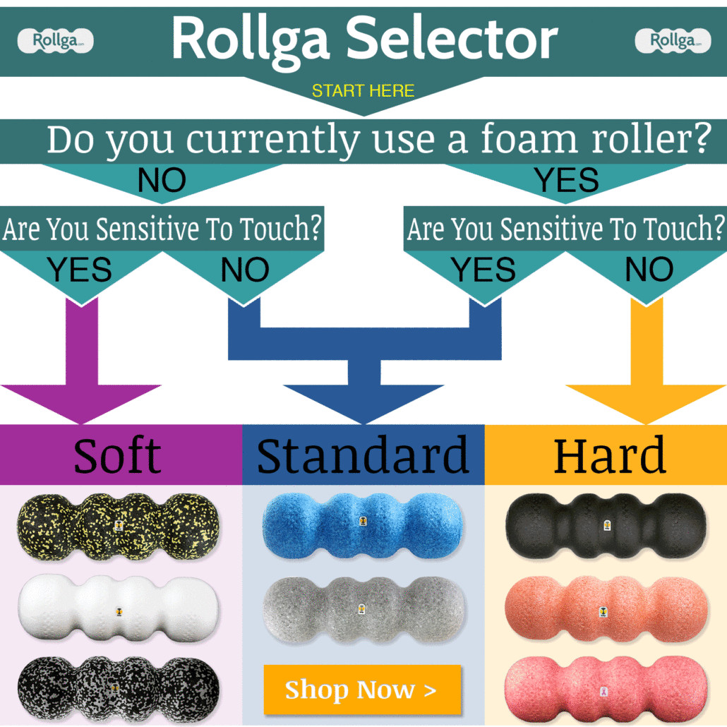 Soft Hand & Foot Therapy Kit – Rollga Massage Ball & Stress Ball
