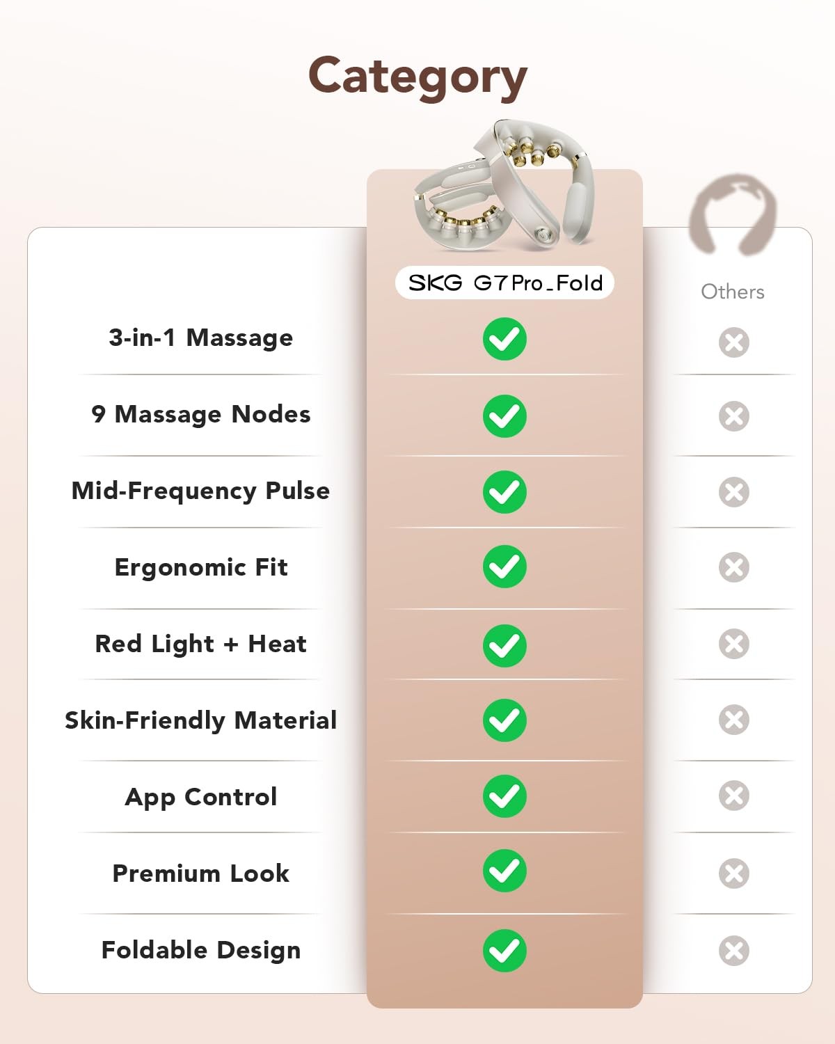 G7 Pro Fold 3.0 Neck Massager for Pain Relief Deep Tissue with Heat and Vibra…