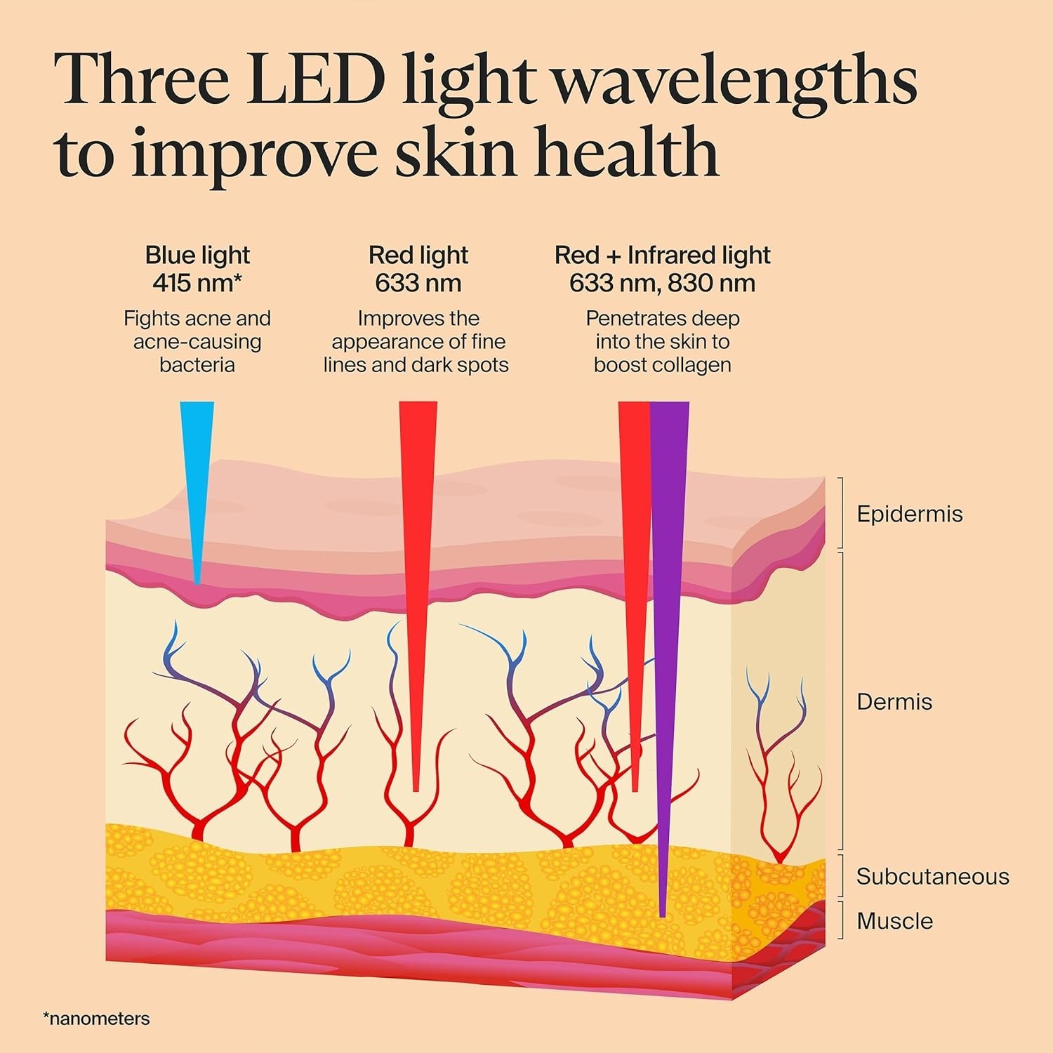TheraFace Mask Glo by Therabody Refurbished | Cordless LED Skincare Face Mask
