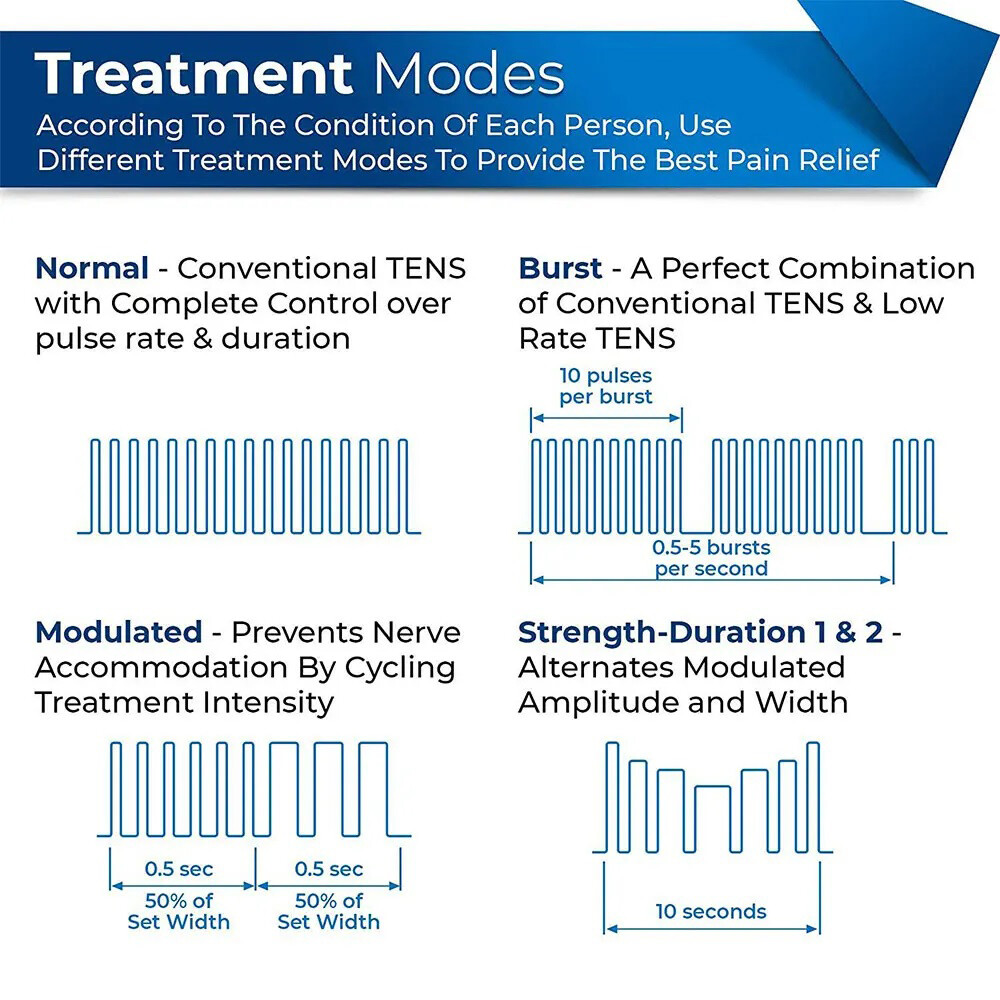 TENS Unit EMS 7000 Muscle Stimulation Therapy Machine Back Pain Relief TENS-OTC