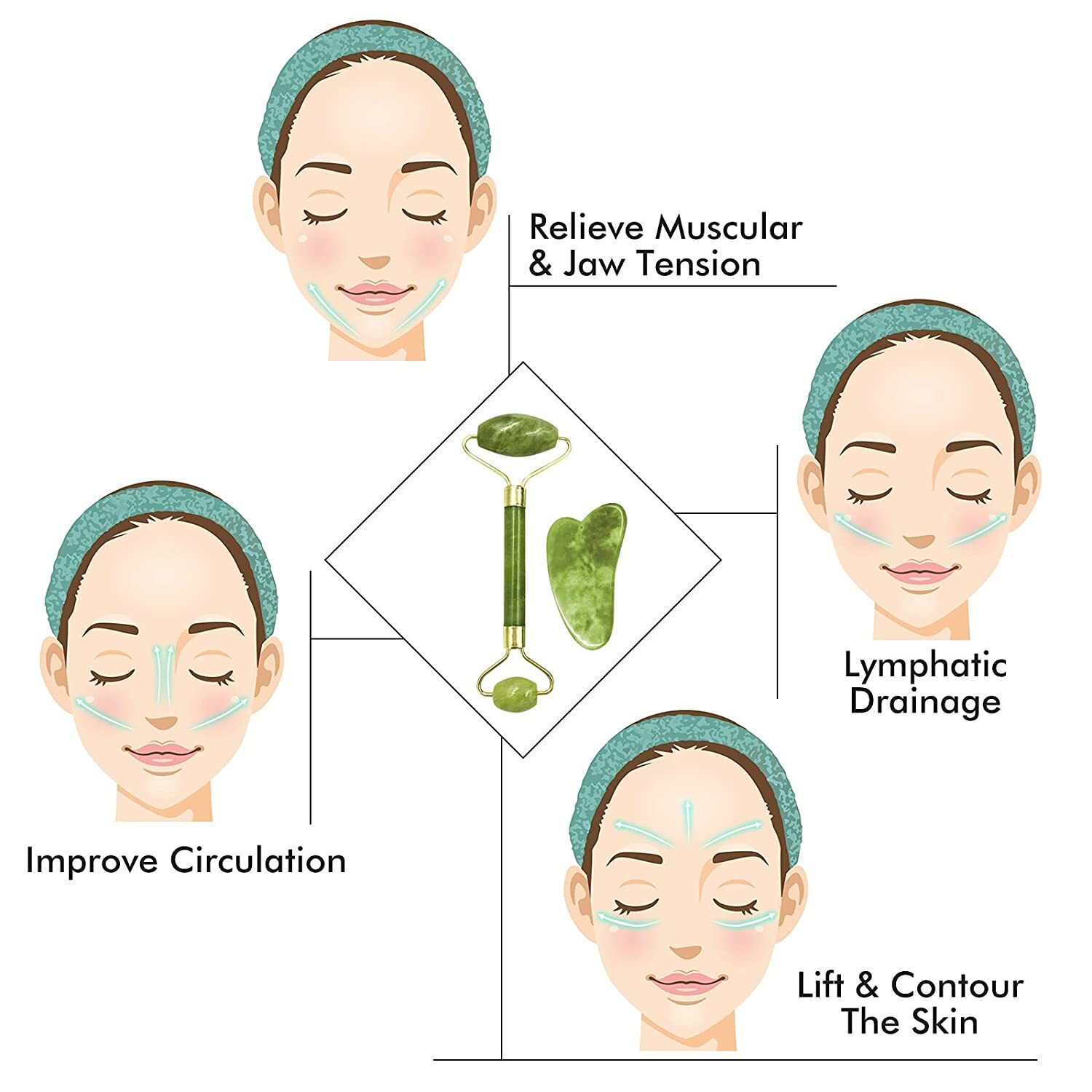 Jade Roller & Gua Sha Facial Skin Care Tools Beauty Face Roller Massager GuaSha