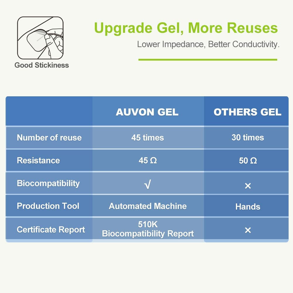 AUVON Rechargeable TENS Unit Muscle Stimulator, 24 Modes 4th Gen TENS Machine wi