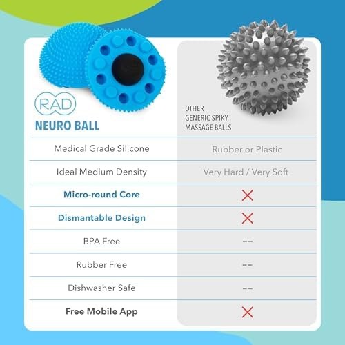 RAD The Original Neuro Ball – Foot Roller & Textured Massage Ball for Myofasc…