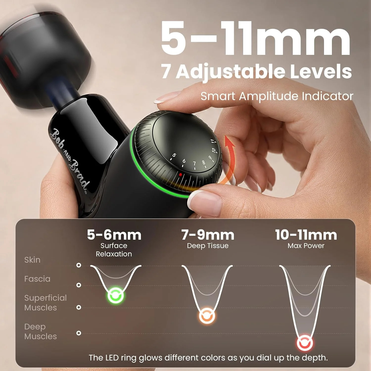 BOB AND BRAD Q2 Ultra Max Mini Massage Gun, Deep Tissue Back Handheld Massager w