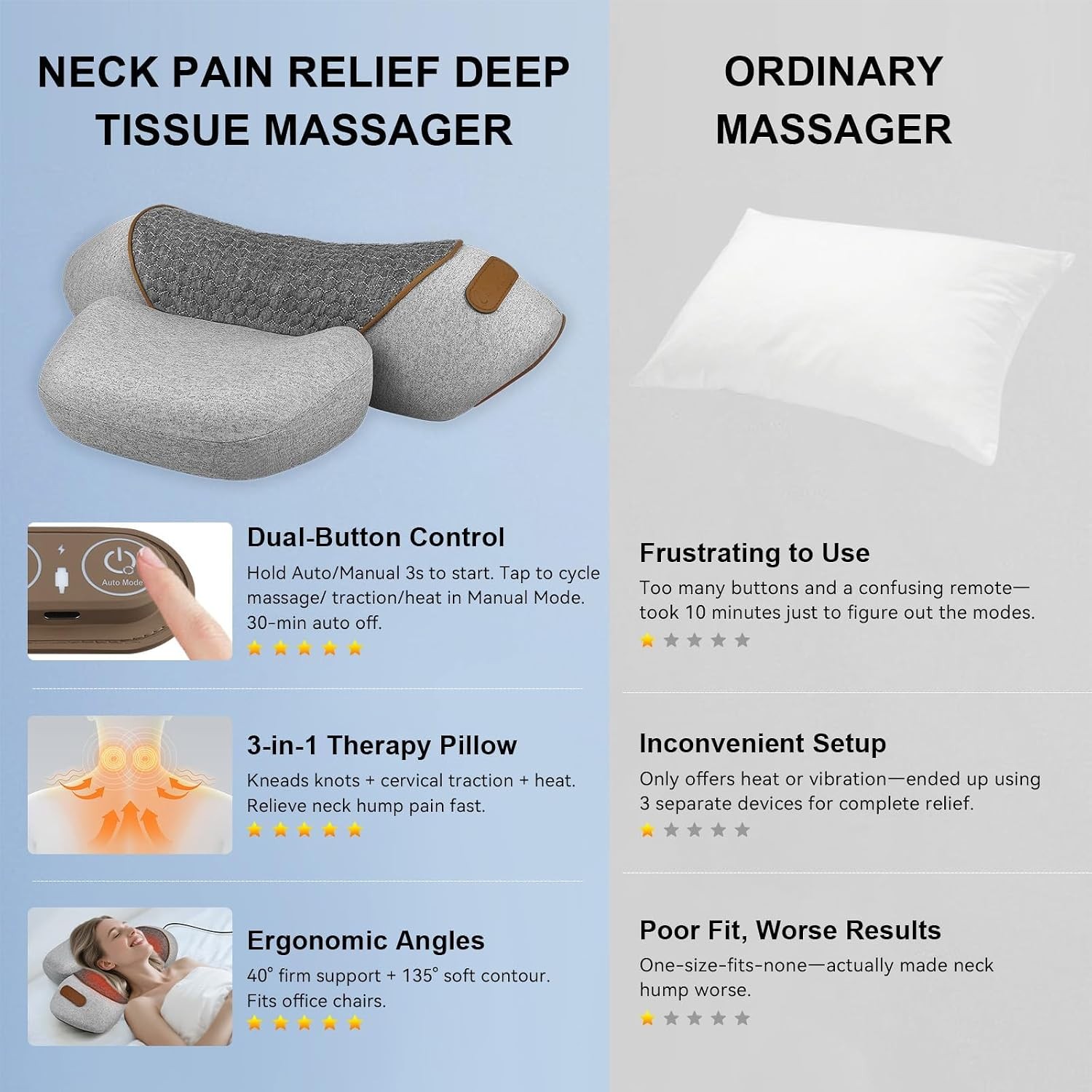 Neck Massager Pillow with Heat- Neck & Shoulder Support with Vibration & Airbag